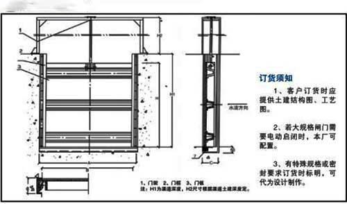 钢制渠道闸门安装布置结构图.jpg