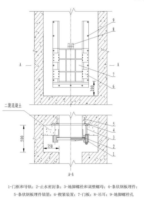 铸铁闸门安装方式结构图
