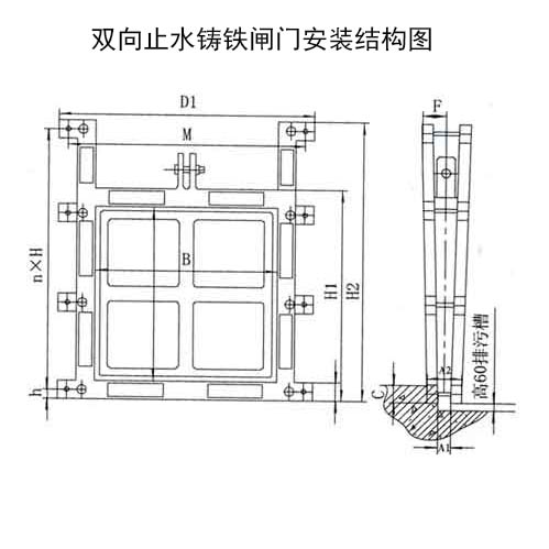 长春反向止水铸铁闸门工作原理及结构图